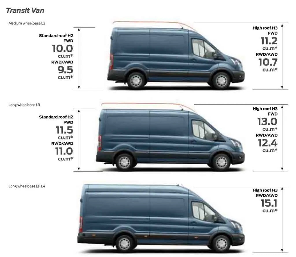 Ford Transit 2014-Present LWB L3 FWD- Floor Ply Lining Kit